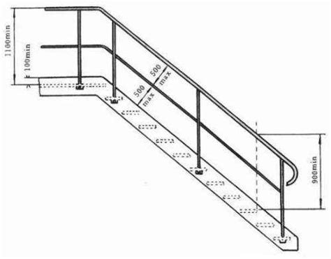 樓梯扶手尺寸